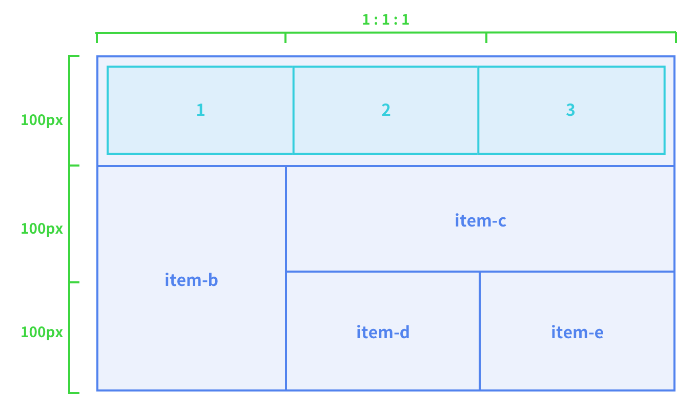 gridlayout13